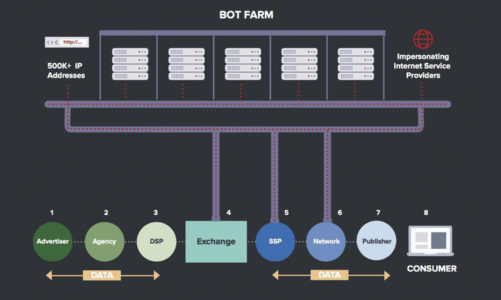 Where have the Bot farms been gone? Exclusive interview with Jim Jameson, ‘Americans for Technology Leadership’ SEO Expert
